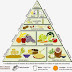 Food Pyramids Around The World