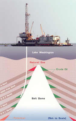 Salt Dome Drilling Process