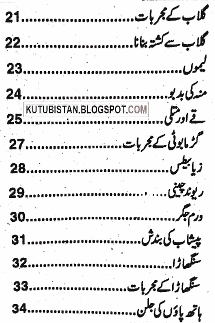 Index of Jari Boti Luqmani Urdu Book