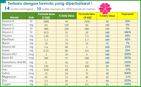 kandungan vitalea kanak-kanak shaklee