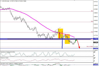 audusd diario 8 de agosto