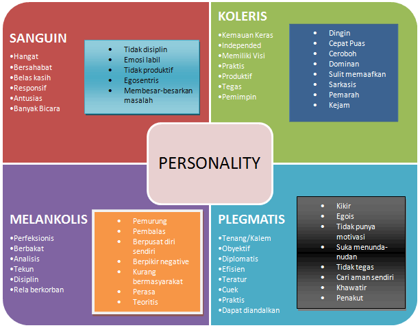 Contoh Explanation Text Dengan Gambar - Rumamu di