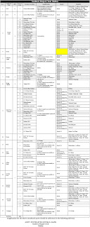 Pakistan Post Office Vacancies Details Jobs 2022