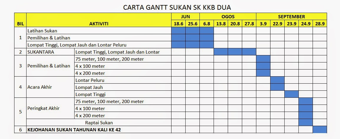 Contoh Laporan Aktiviti - Erectronic