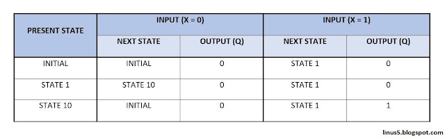 statetable