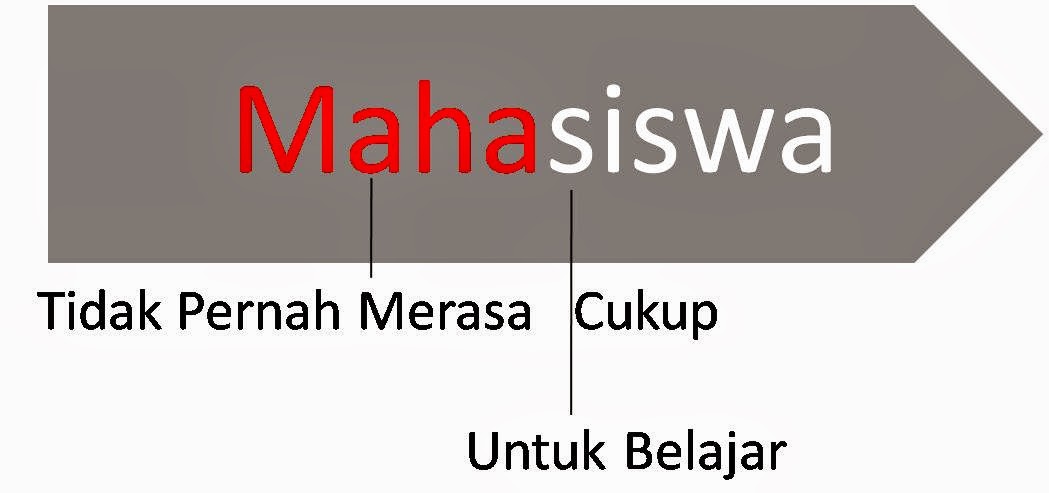  Kata  Motivasi  Untuk Mahasiswa  Terbaru 2014