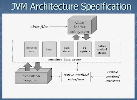 Top 10 Advanced Core Java Courses for Experienced Programmers