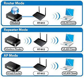 Asus repeater mode