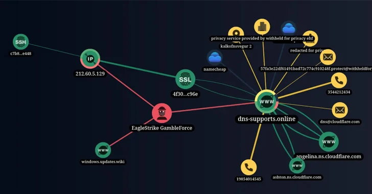 New Hacker Group 'GambleForce' Tageting APAC Firms Using SQL Injection Attacks