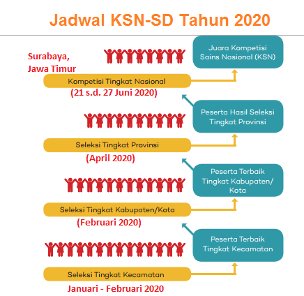 Jadwal Ksn Sd Tahun 2020 Jadwal Osn Sd 2020 Tomatalikuang Com Berita Pendidikan Terbaru