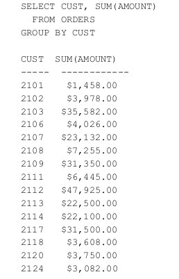 What-is-SQ-Structured-Query-Language