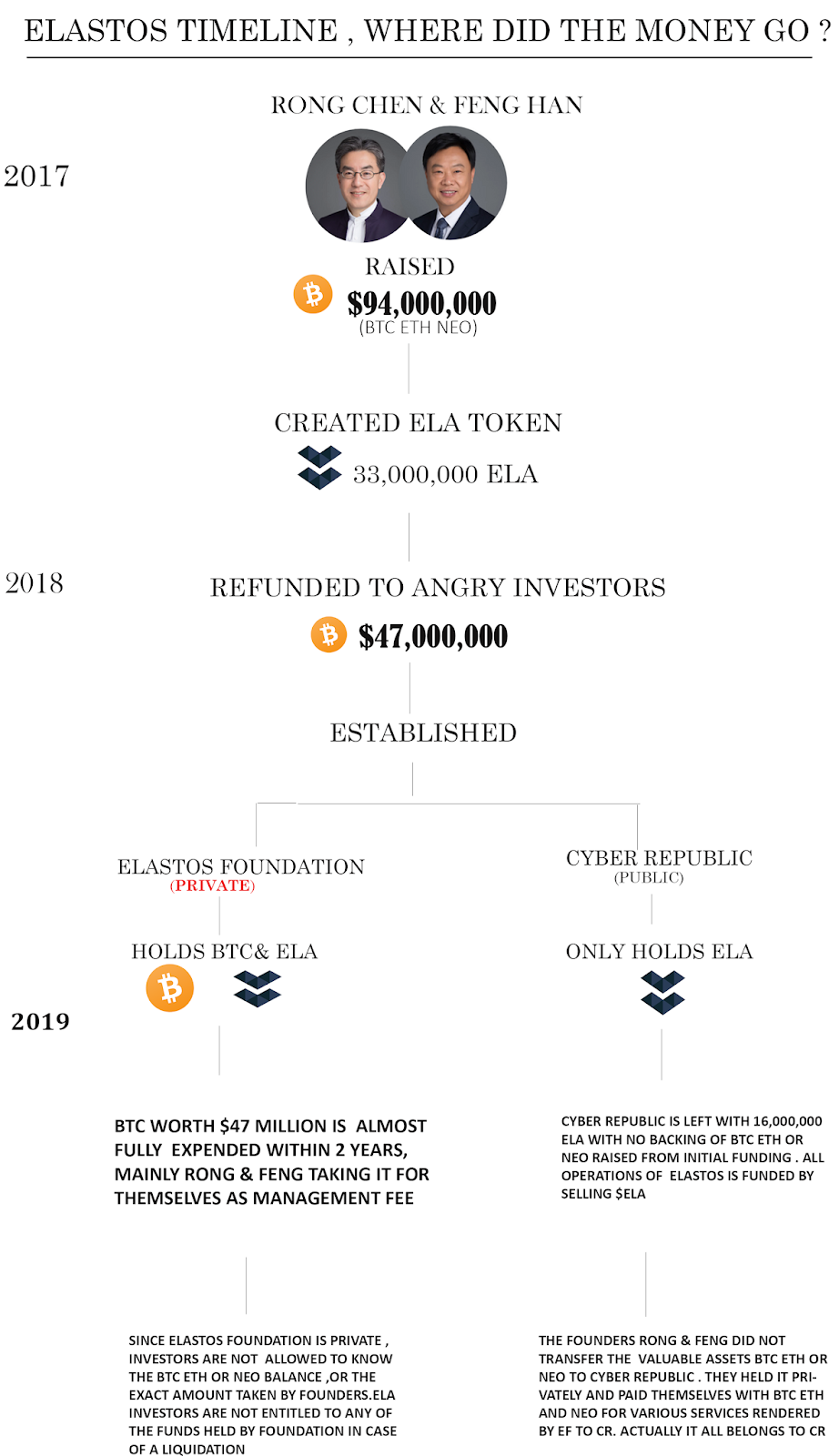 where does my money go when i buy bitcoin