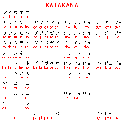 Metodos de escritura Japonesa KANJI