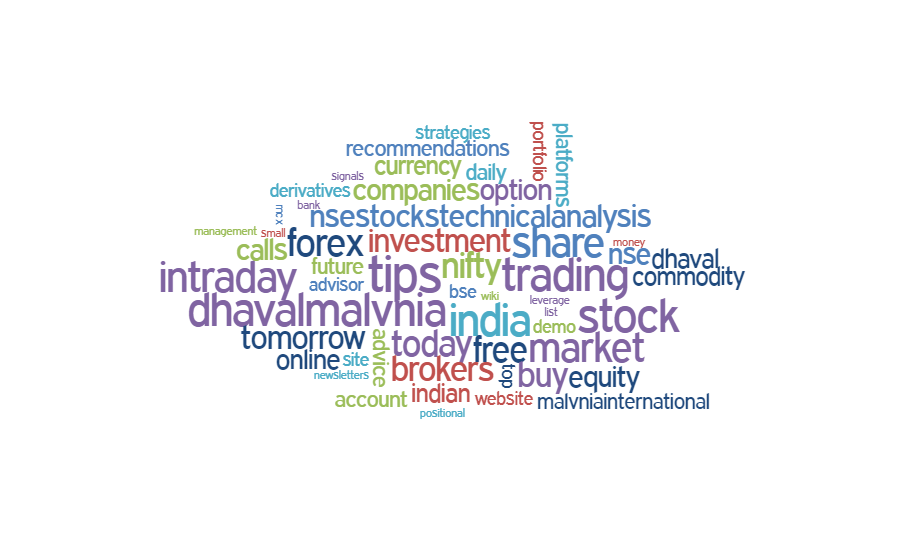 INTRADAY STOCKS FOR TODAY BY DHAVAL MALVANIA | MALVANIA INTERNATIONAL | INTRADAY STOCKS