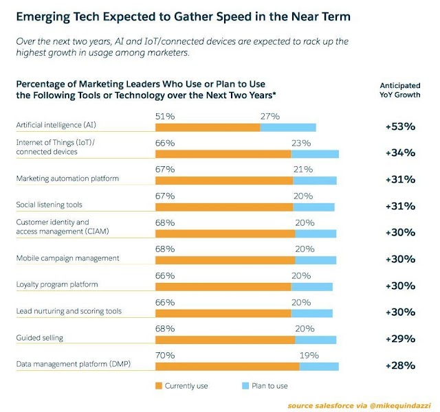 Emerging Tech (Gardner)