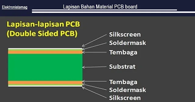 Lapisan Bahan Material PCB board