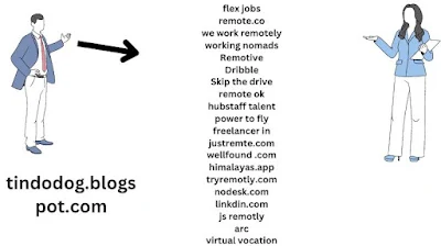 A word on “earn a living from home” Jobs, Telecommuting, and a ways flung work...