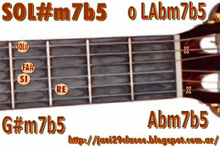 acorde guitarra chord SOL#m7b5 = G#m7b5 = LAbm7b5 o Abm7b5
