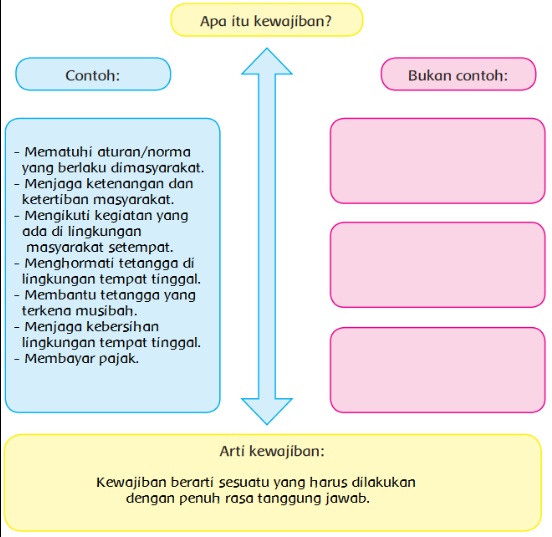  Materi dan Kunci Jawaban Tematik Kelas  Materi dan Kunci Jawaban Tematik Kelas 4 Tema 2 Subtema 1 Halaman 11, 12, 13, 14, 15, 17, 18