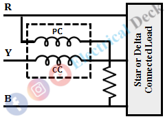 Reactive Power Measurement