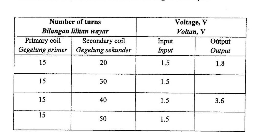 Contoh Soalan Laporan Upsr - Tersoal l