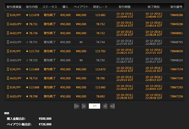 60秒バイナリー聖杯