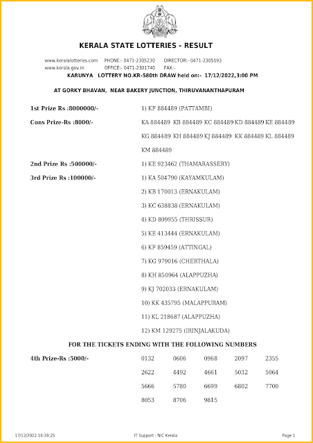 kr-580-live-karunya-lottery-result-today-kerala-lotteries-results-17-12-2022-keralalotteriesresults.in_page-0001