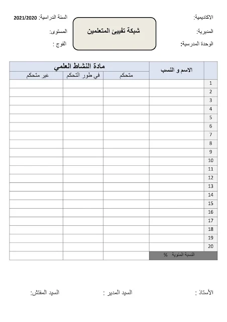 شبكات تفييئ التلاميذ لمواد لمكونات اللغة الفرنسية ،الرياضيات والنشاط العلمي