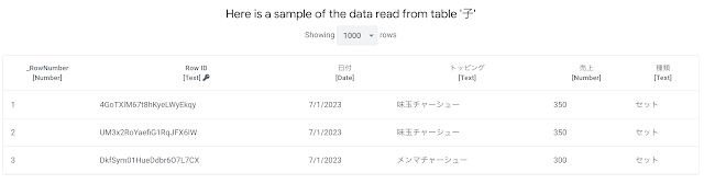 【AppSheet】スライスで抽出されたデータを表示する