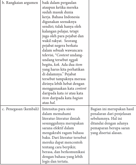 KUNCI JAWABAN tugas halaman 94 bahasa indonesia kelas 11 bab 3