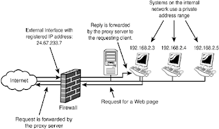 Installasi Proxy Server #17