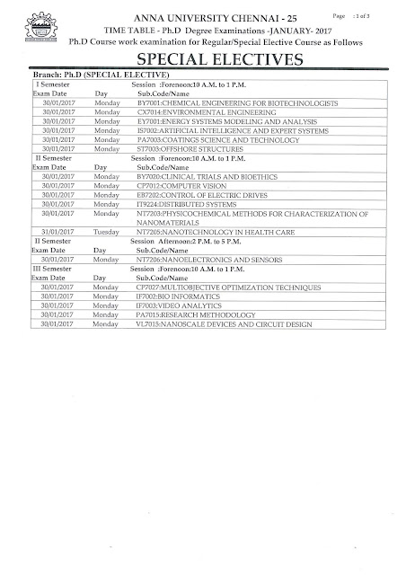 Anna University Ph.D Course Work Examination January 2017 Time Table for Regular/Special Electives