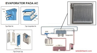 konstruksi evaporator AC