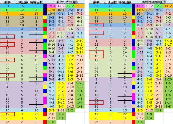 ロト予想 ロト765 Loto765 結果