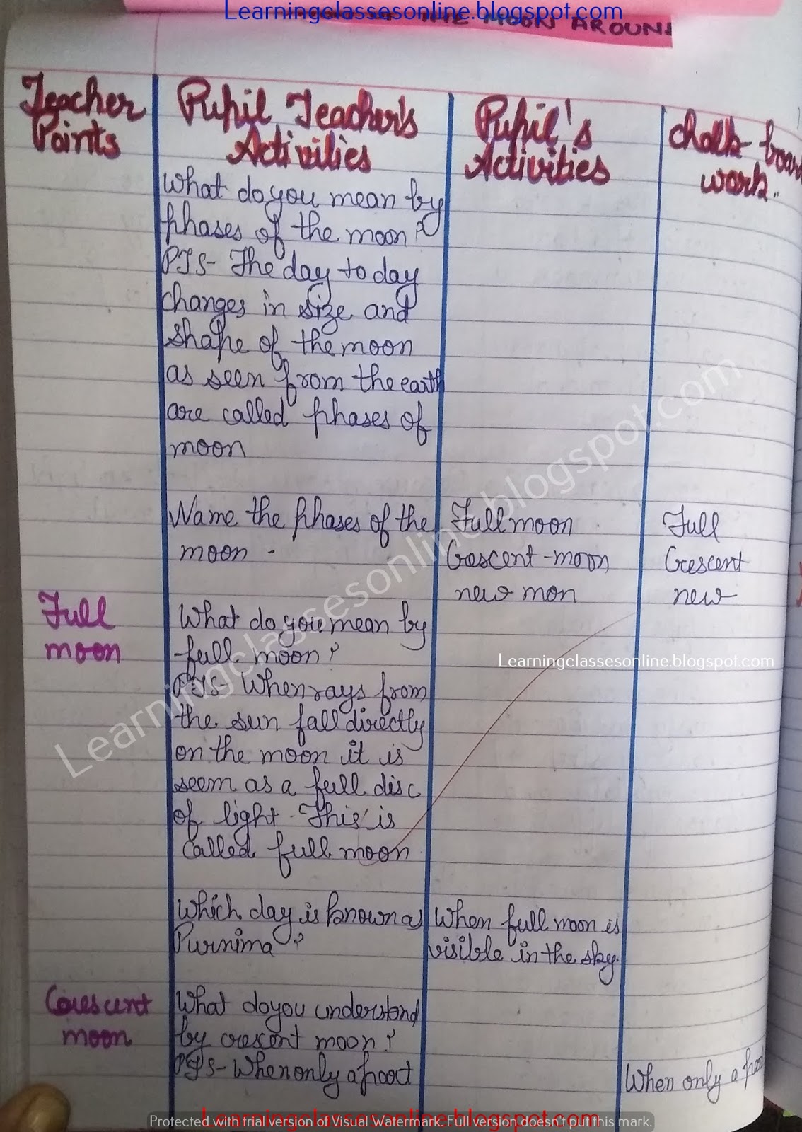 Science Lesson Plan on Moon and its Phases