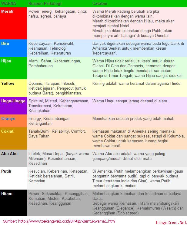 Kindreyhan Arti Warna Menurut Feng Shui