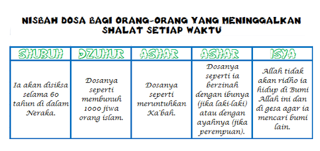 DOSA MENINGGALKAN SHOLAT 5 WAKTU  dewikumalla.blogspot.com