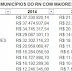 Mossoró Macau e Guamaré  entre os municípios que mais perderam royalties no RN