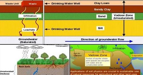  Jenis  Jenis Air  Tanah yang Penting Diketahui