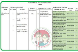 Kisi-Kisi Soal UAS/PAS Kelas 3 Tema 4 K13 Revisi 2018