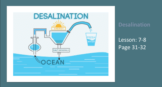 حل درس Desalination اللغة الإنجليزية الصف العاشر