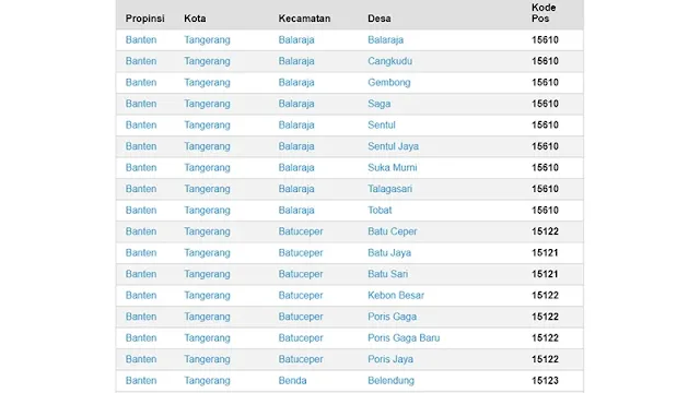 kode lokasi tv digital tangerang