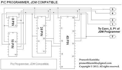 JDM all pic series connector