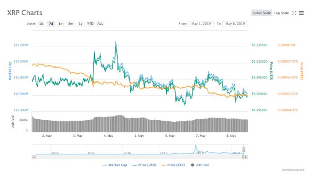 Crypto Markets Turn Red After Binance Hack, US, EU Stocks Steady as Asian Equities Falter