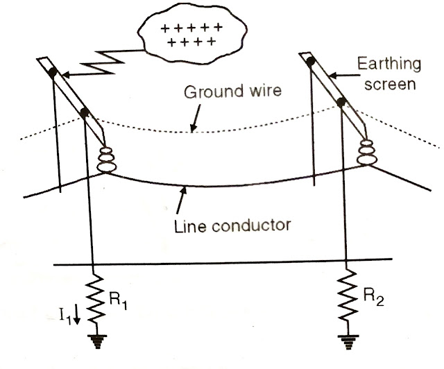 Ground Wire Connection