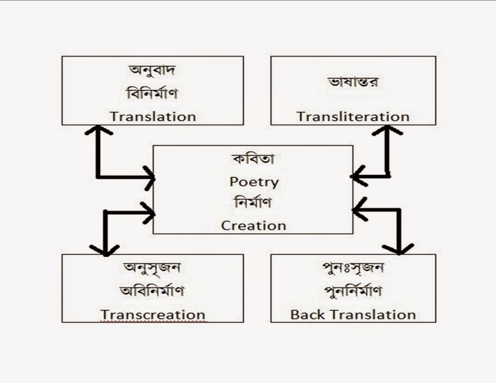 English to Bangla Meaning of stream - প্রবাহ