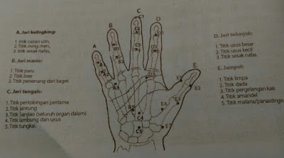 Pijatan pada jari kelingking untuk pencegahan dan pengobatan 28 jenis penyakit