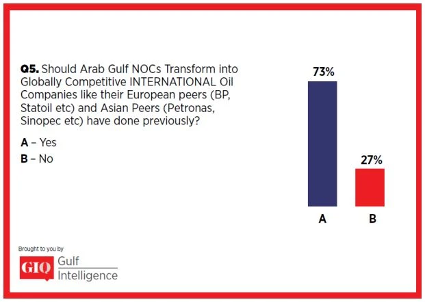 ENERGY | GIQ London Energy Industry Survey: Oil to Average $50s/bl in 2017