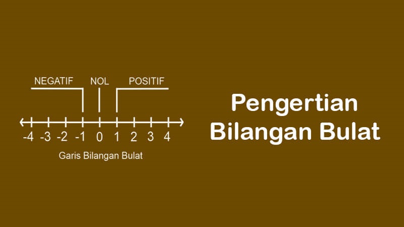 Bilangan Bulat - Matematika SD