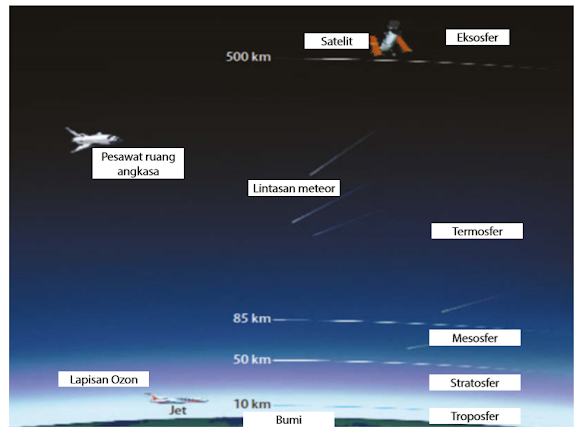 Gambar Lapisan atmosfer